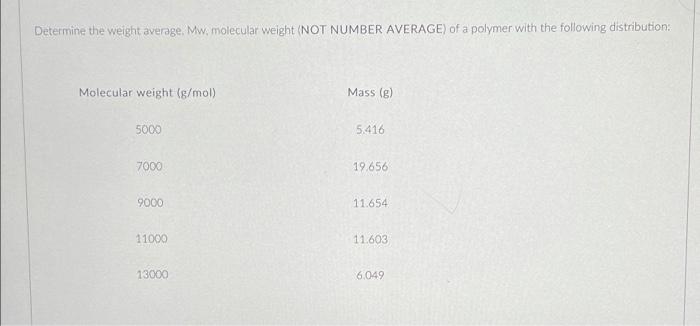 Determine The Weight Average Mw Molecular Weight Not Number Average Of A Polymer With The Following Distribution Mol 1