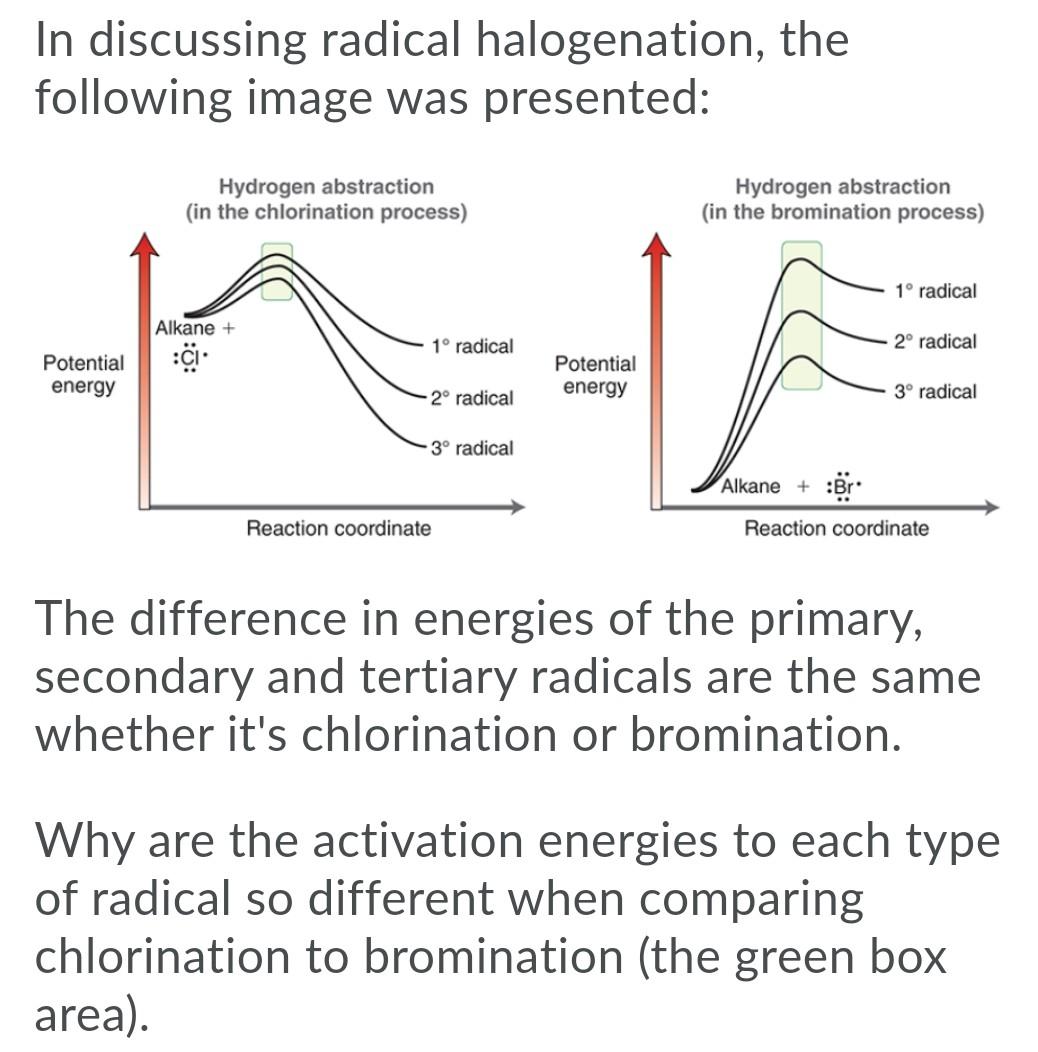 In Discussing Radical Halogenation The Following Image Was Presented Hydrogen Abstraction In The Chlorination Process 1