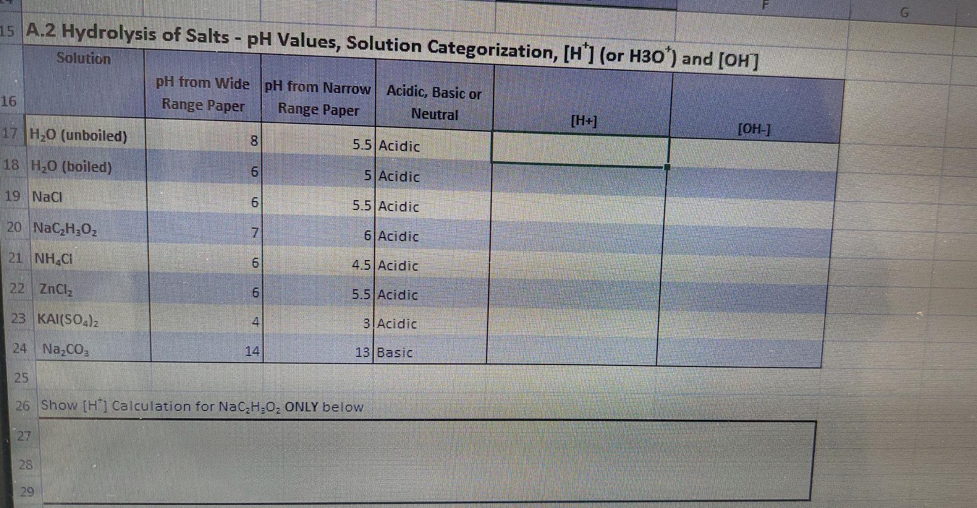 15 A 2 Hydrolysis Of Salts Ph Values Solution Categorization H Or H30 And Oh Solution Ph From Wide Ph From Na 1