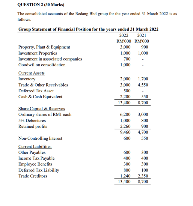 Question 2 30 Marks The Consolidated Accounts Of The Redang Bhd Group For The Year Ended 31 March 2022 Is As Follows 1