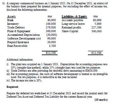 B A Company Commenced Business On 1 January 2021 On 31 December 2021 An Extract Of The Balance Sheet Prepared For Int 1