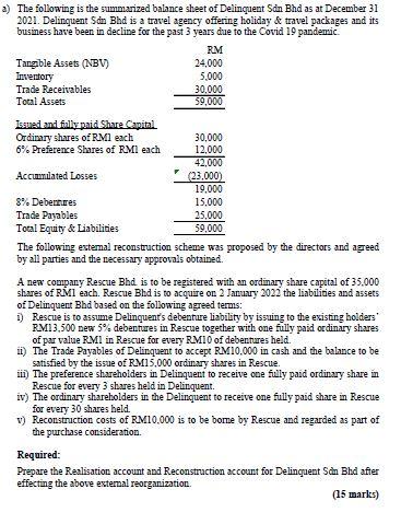 A The Following Is The Summarized Balance Sheet Of Delinquent Sdn Bhd As At December 31 2021 Delinquent Sdn Bhd Is A T 1