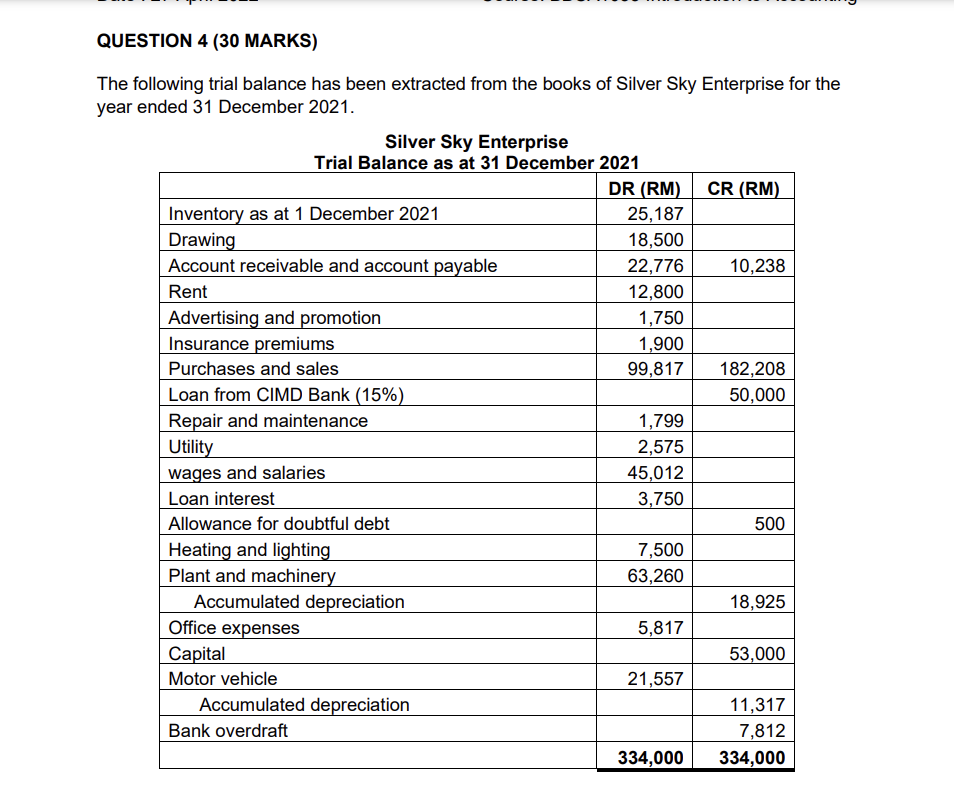 Question 4 30 Marks The Following Trial Balance Has Been Extracted From The Books Of Silver Sky Enterprise For The Yea 1