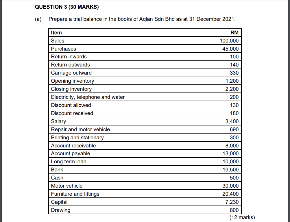Question 3 30 Marks A Prepare A Trial Balance In The Books Of Aqlan Sdn Bhd As At 31 December 2021 Item Sales Purch 1