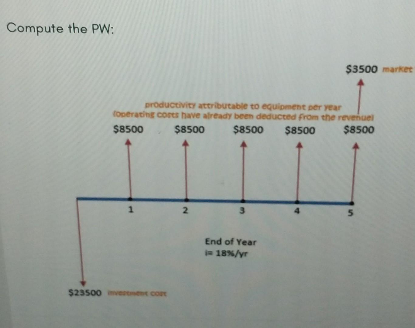Compute The Pw 3500 Market Productivity Attributable To Equipment Per Year Operating Costs Have Already Been Deducted 1