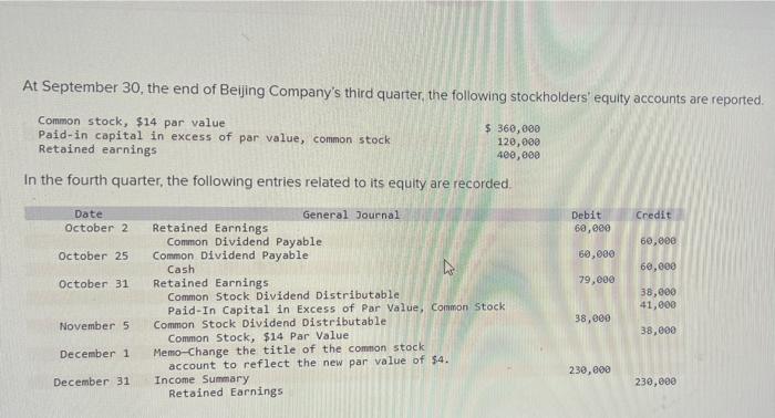 At September 30 The End Of Beijing Company S Third Quarter The Following Stockholders Equity Accounts Are Reported C 1