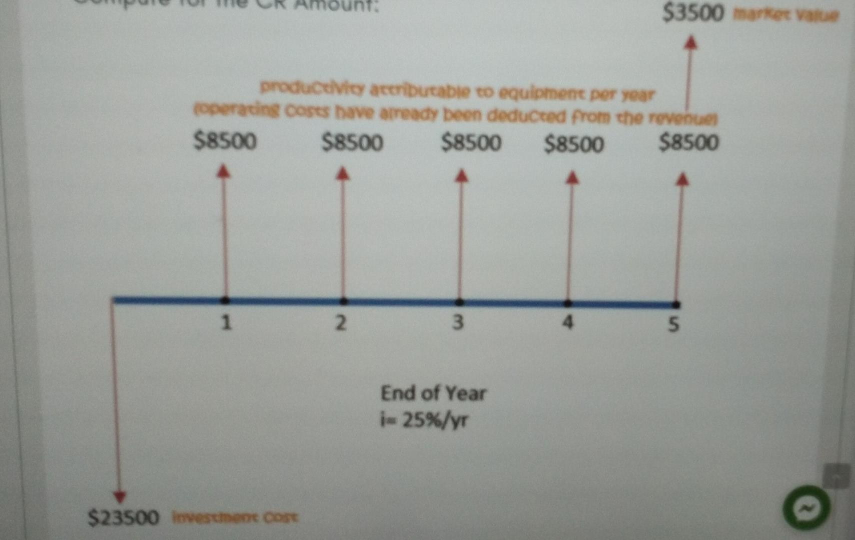 3500 Market Value Produce Vie Accributable To Equipment Per Year Operating Costs Have Ameady Been Deducted From The Rev 1