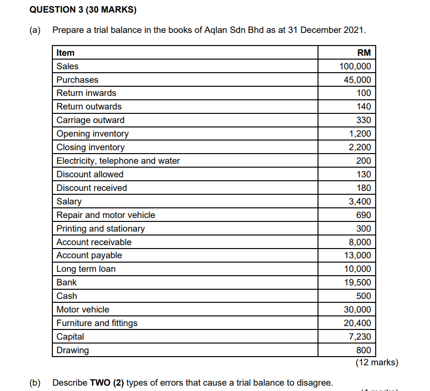 Question 3 30 Marks A Prepare A Trial Balance In The Books Of Aqlan Sdn Bhd As At 31 December 2021 Item Sales Purch 1
