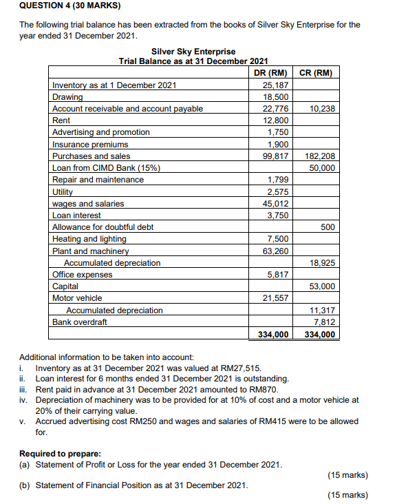 Question 4 30 Marks The Following Trial Balance Has Been Extracted From The Books Of Silver Sky Enterprise For The Yea 1