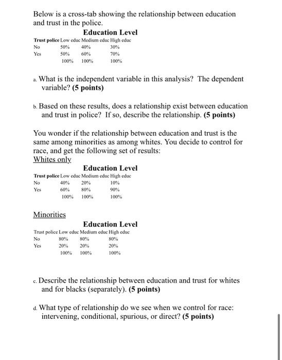 Below Is A Cross Tab Showing The Relationship Between Education And Trust In The Police Education Level Trust Police Lo 1