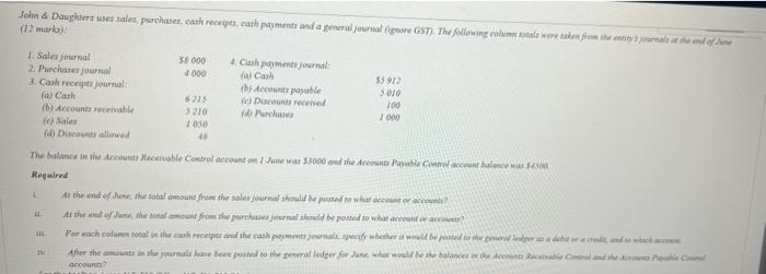 John Daughters Uses Sales Purchases Cash Recipes Cash Payments And A Gmeral Journal Igre Gst The Following Costs W 1