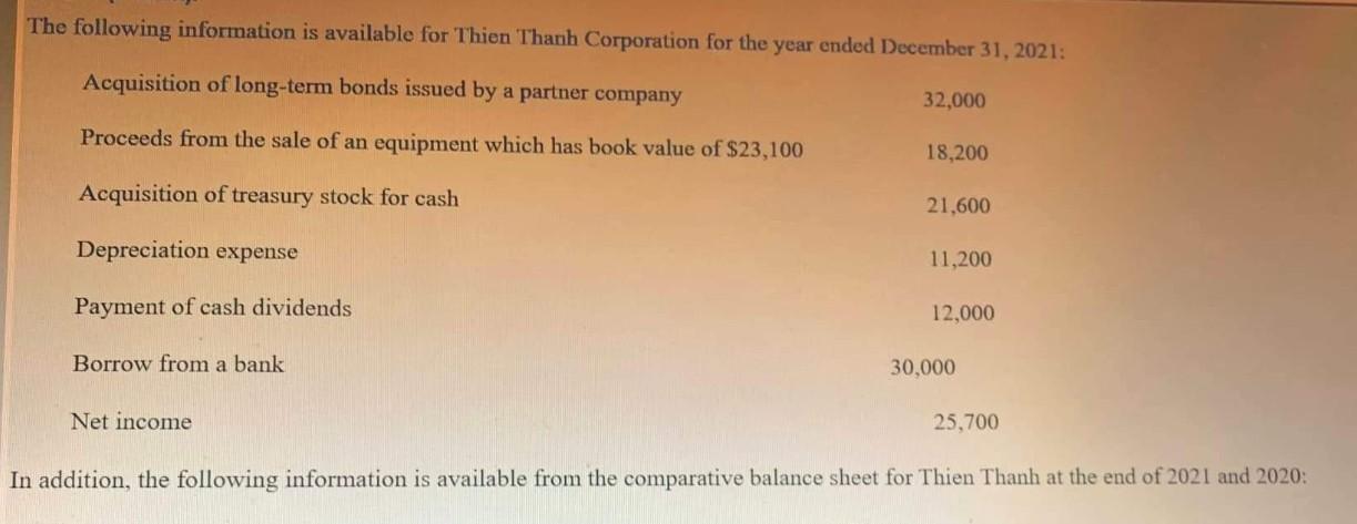 The Following Information Is Available For Thien Thanh Corporation For The Year Ended December 31 2021 Acquisition Of 1