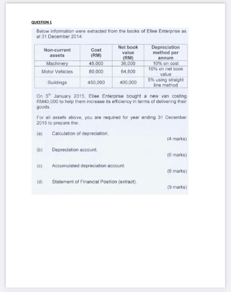 Question 1 Below Information Were Extracted From The Books Of Ellee Enterprise As At 31 December 2014 Non Current Assets 1