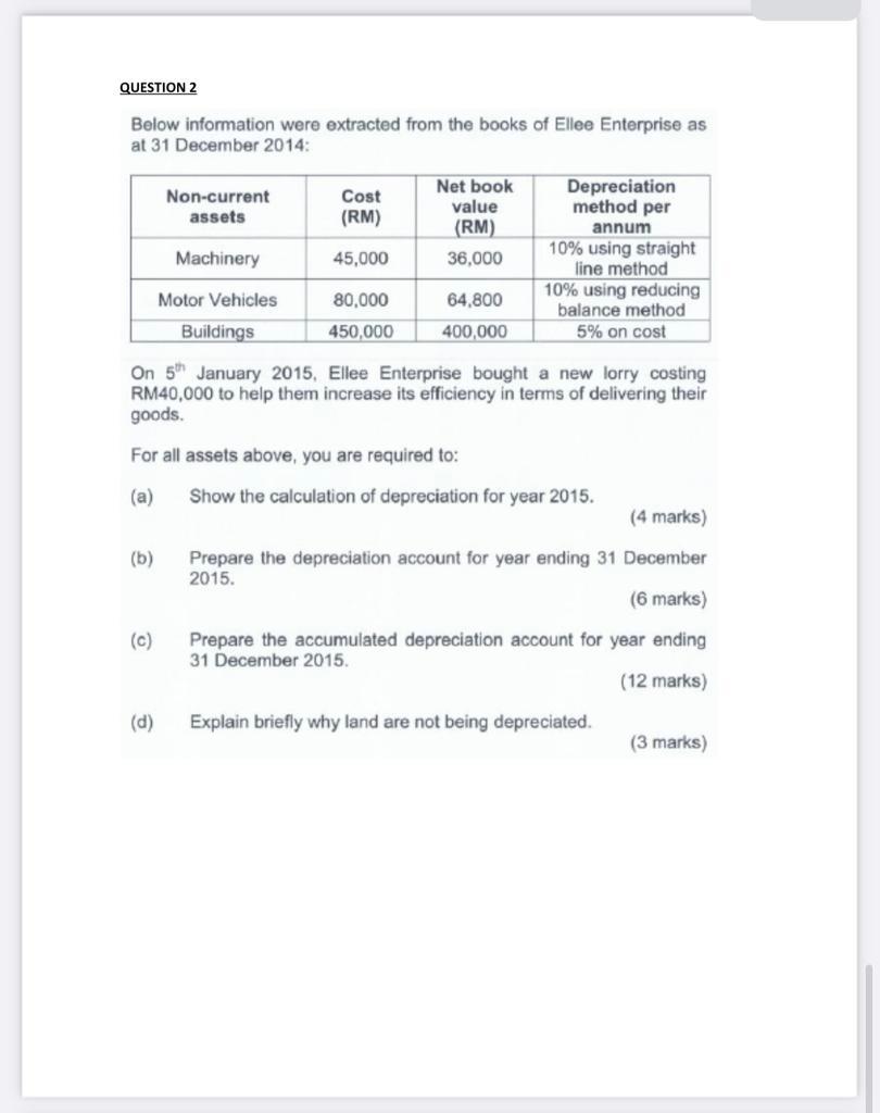 Question 2 Below Information Were Extracted From The Books Of Ellee Enterprise As At 31 December 2014 Non Current Asset 1