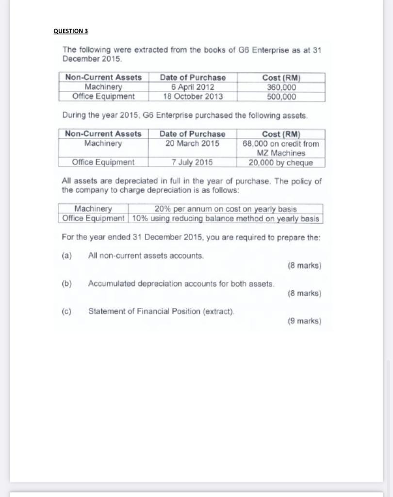 Question 3 The Following Were Extracted From The Books Of G6 Enterprise As At 31 December 2015 Non Current Assets Machin 1