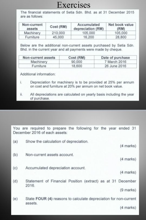 Exercises The Financial Statements Of Setia Sdn Bhd As At 31 December 2015 Are As Follows Non Current Accumulated Net 1