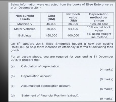 Below Information Were Extracted From The Books Of Ellee Enterprise As At 31 December 2014 Non Current Cost Net Book Dep 1