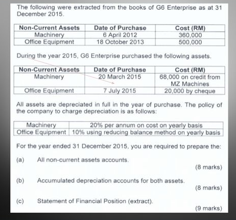 The Following Were Extracted From The Books Of G6 Enterprise As At 31 December 2015 Non Current Assets Date Of Purchase 1