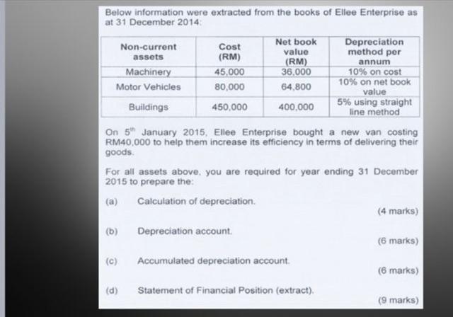 Below Information Were Extracted From The Books Of Ellee Enterprise As At 31 December 2014 Non Current Cost Net Book Dep 1