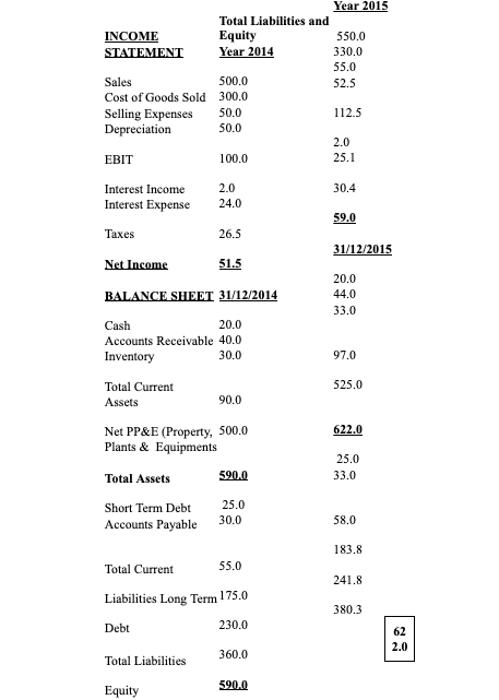 You Are Provided With The Following Pro Forma Income Statements And Balance Sheets At Year End For Fxc All Figures A 1