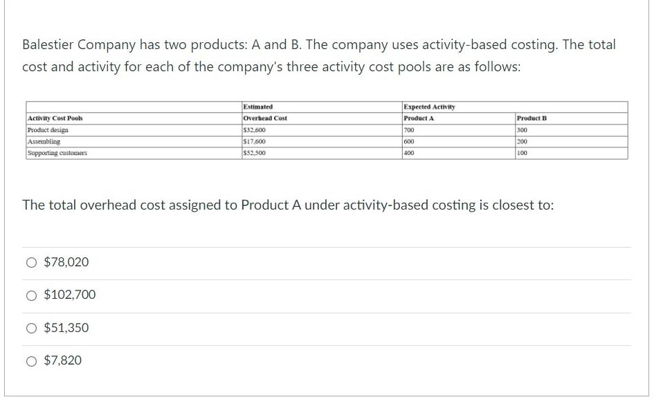 Balestier Company Has Two Products A And B The Company Uses Activity Based Costing The Total Cost And Activity For Ea 1