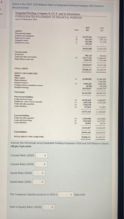 2 Below Is The 2020 2019 Balance Sheet Of Integrated Holding Company Ihc Listed In Boursa Kuwait Integrated Holding Co 1
