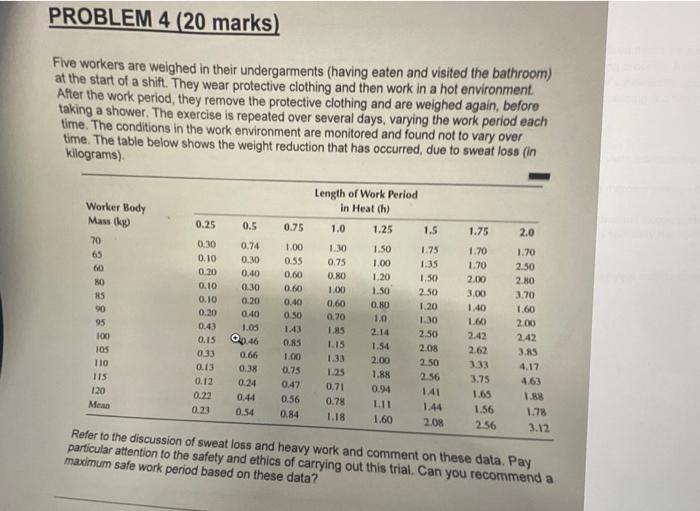 Problem 4 20 Marks Five Workers Are Weighed In Their Undergarments Having Eaten And Visited The Bathroom At The Star 1