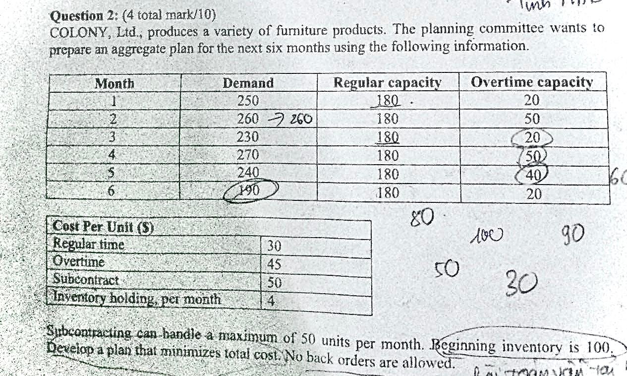 Question 2 4 Total Mark 10 Mh Colony Ltd Produces A Variety Of Furniture Products The Planning Committee Wants To 1