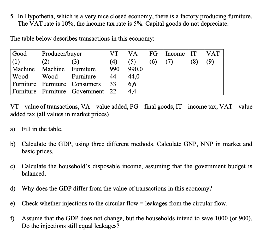 5 In Hypothetia Which Is A Very Nice Closed Economy There Is A Factory Producing Furniture The Vat Rate Is 10 The 1