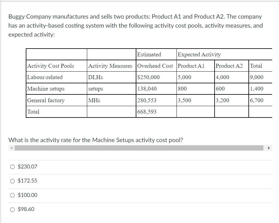 Buggy Company Manufactures And Sells Two Products Product A1 And Product A2 The Company Has An Activity Based Costing 1