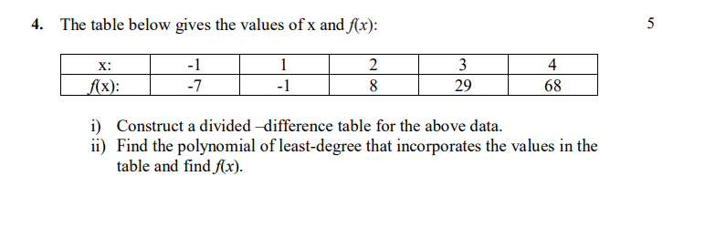4 The Table Below Gives The Values Of X And F X 5 X F X 1 7 1 1 2 8 3 29 4 68 I Construct A Divided Difference 1