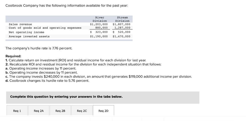 Coolbrook Company Has The Following Information Available For The Past Year Sales Revenue Cost Of Goods Sold And Operat 1