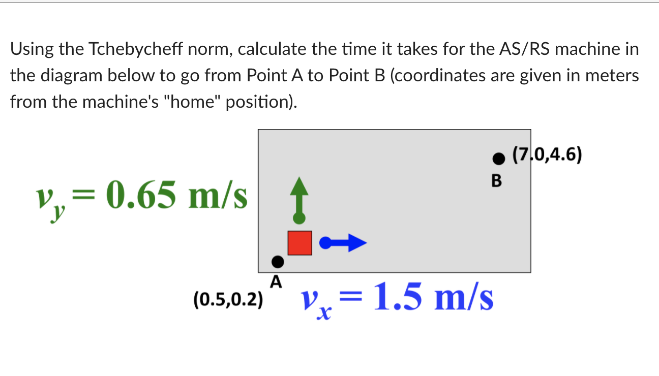 Using The Tchebycheff Norm Calculate The Time It Takes For The As Rs Machine In The Diagram Below To Go From Point A To 1
