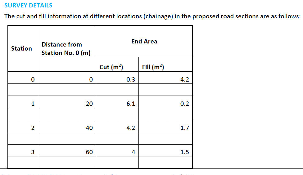 Survey Details The Cut And Fill Information At Different Locations Chainage In The Proposed Road Sections Are As Follo 1