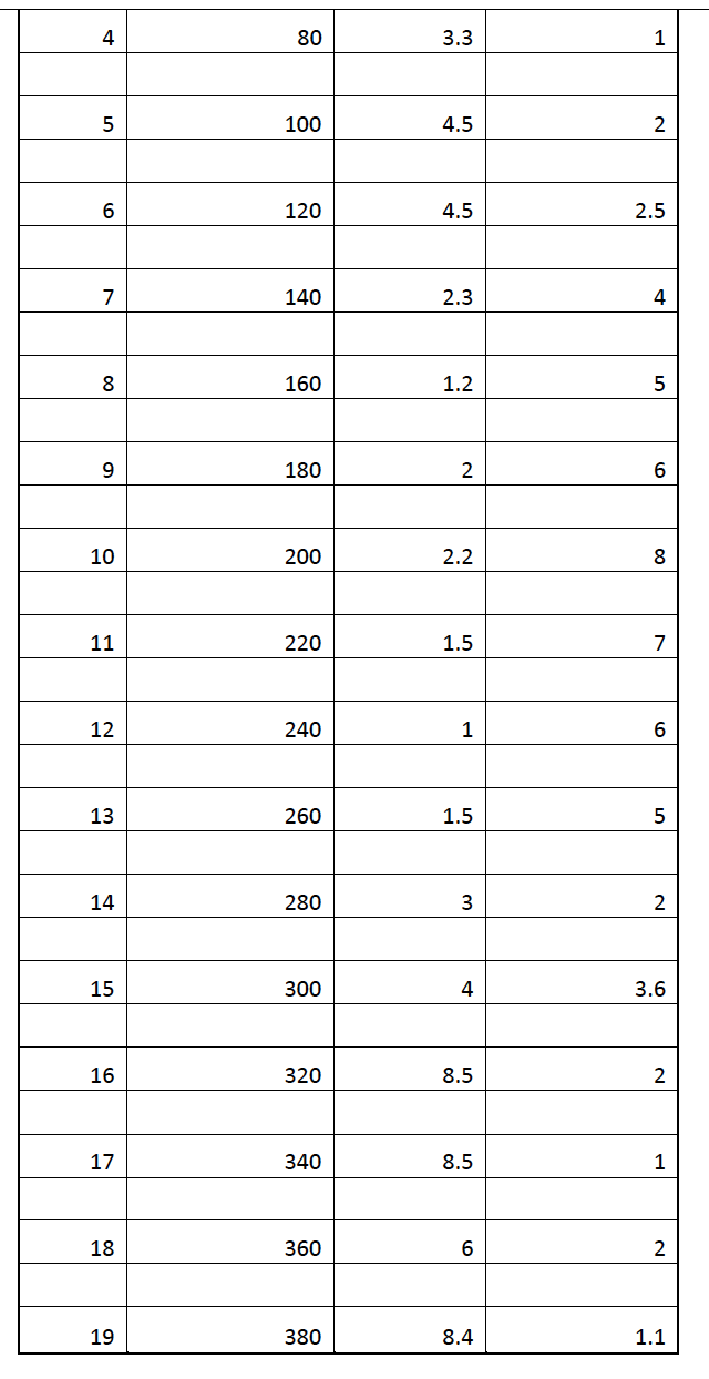 Survey Details The Cut And Fill Information At Different Locations Chainage In The Proposed Road Sections Are As Follo 2