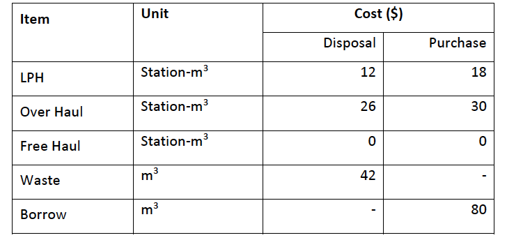 Survey Details The Cut And Fill Information At Different Locations Chainage In The Proposed Road Sections Are As Follo 3
