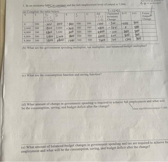 To Write Wetu 1 Or Unchanged 1 In An Economy Mpc Is Constant And The Full Employment Level Of Output Is 7 000 O 14g G 1