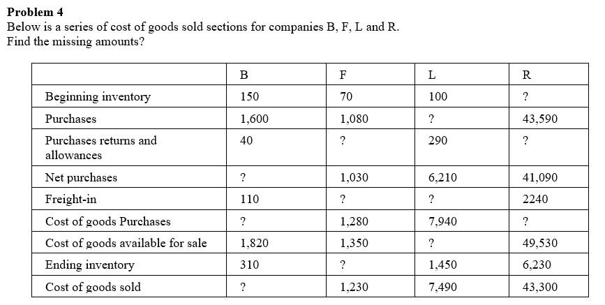 Problem 4 Below Is A Series Of Cost Of Goods Sold Sections For Companies B F L And R Find The Missing Amounts B F L 1