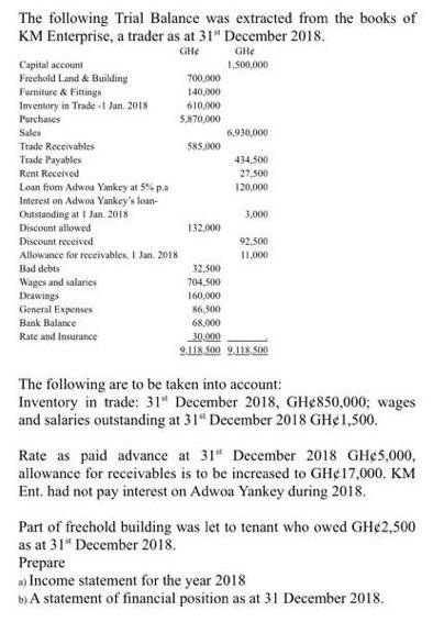 The Following Trial Balance Was Extracted From The Books Of Km Enterprise A Trader As At 31 December 2018 Ghs Ghe Capi 1