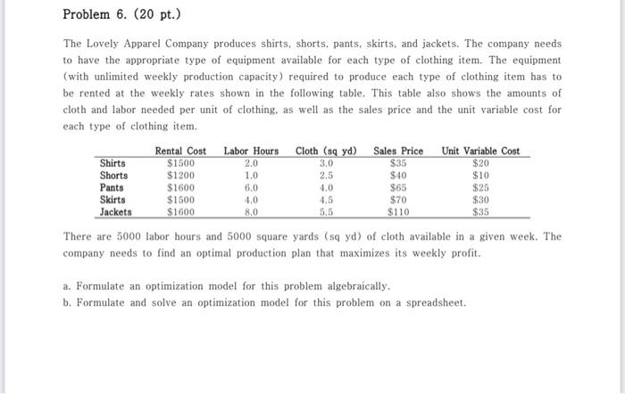 Problem 6 20 Pt The Lovely Apparel Company Produces Shirts Shorts Pants Skirts And Jackets The Company Needs To 1