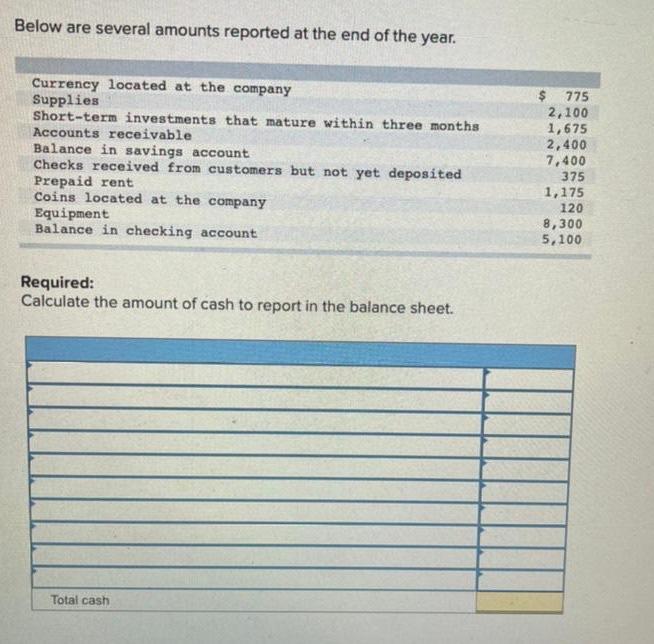 Below Are Several Amounts Reported At The End Of The Year Currency Located At The Company Supplies Short Term Investm 1