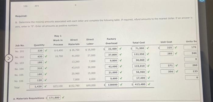 Analyzing Manufacturing Cost Accounts Clapton Company Manufactures Custom Guitars In A Wide Variety Of Styles The Follo 4