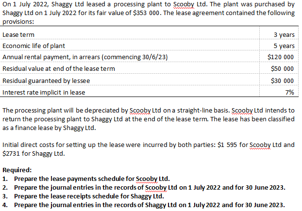 On 1 July 2022 Shaggy Ltd Leased A Processing Plant To Scooby Ltd The Plant Was Purchased By Shaggy Ltd On 1 July 2022 1