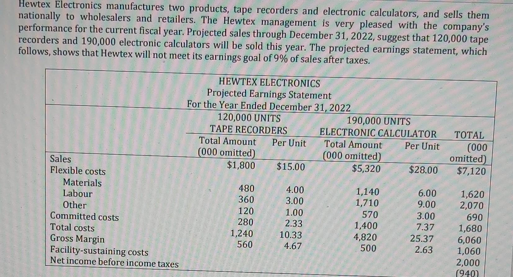 Hewtex Electronics Manufactures Two Products Tape Recorders And Electronic Calculators And Sells Them Nationally To Wh 1