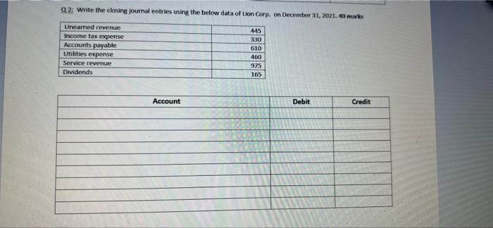 Q2 Write The Closing Journal Entries Using The Below Data Of Lion Corp On December 31 2001 40 Marks Unearned Revenue 1