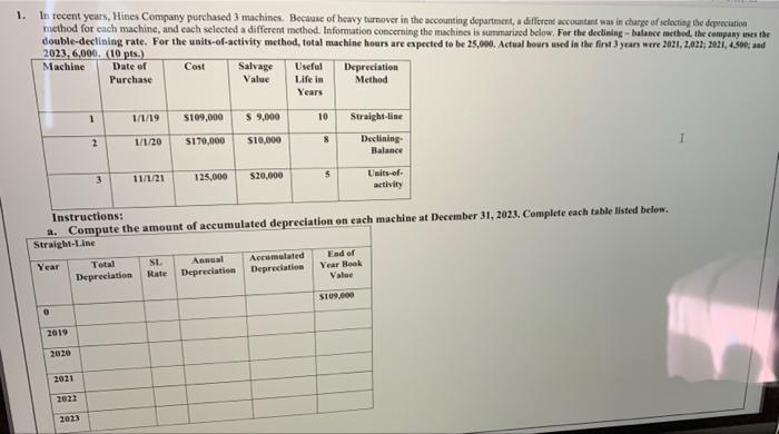 1 In Recent Years Hines Company Purchased 3 Machines Because Of Heavy Turnover In The Accounting Department A Differ 1