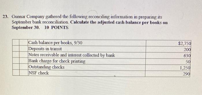 23 Gunnar Company Gathered The Following Reconciling Information In Preparing Its September Bank Reconciliation Calcula 1