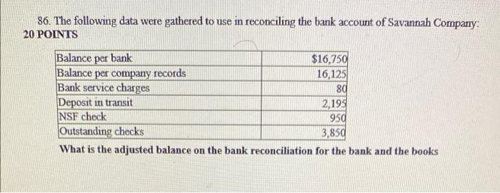 86 The Following Data Were Gathered To Use In Reconciling The Bank Account Of Savannah Company 20 Points Balance Per B 1