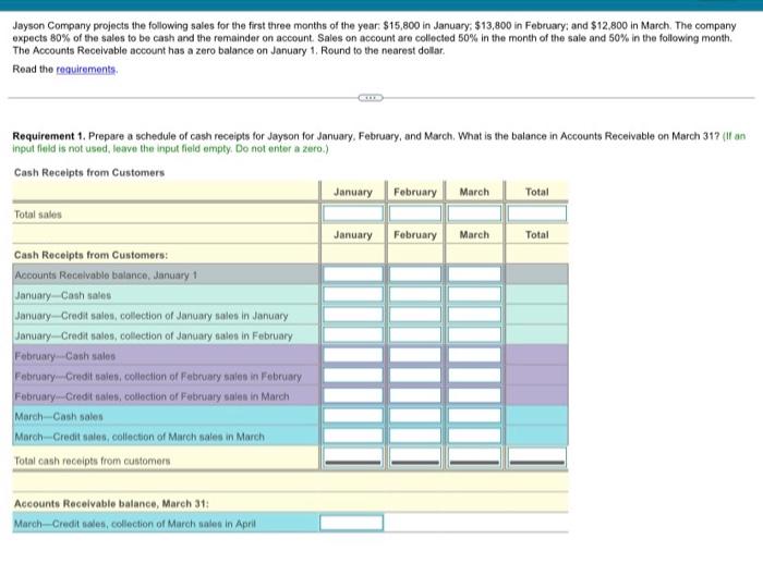 Jayson Company Projects The Following Sales For The First Three Months Of The Year 15 800 In January 13 800 In Febru 1