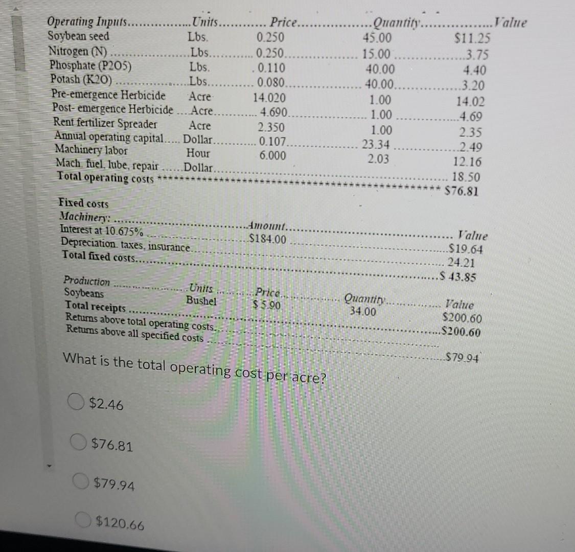 Operating Inputs Units Soybean Seed Lbs Nitrogen N Lbs Phosphate P205 Lbs Potash K20 Lbs Pre Emer 1